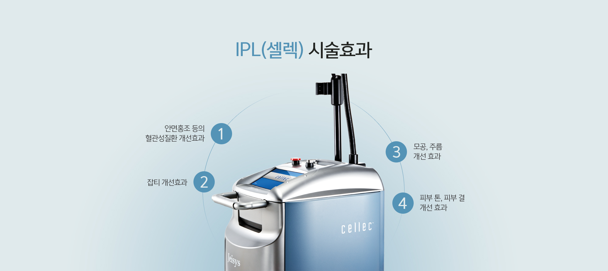 IPL(셀렉) 시술효과