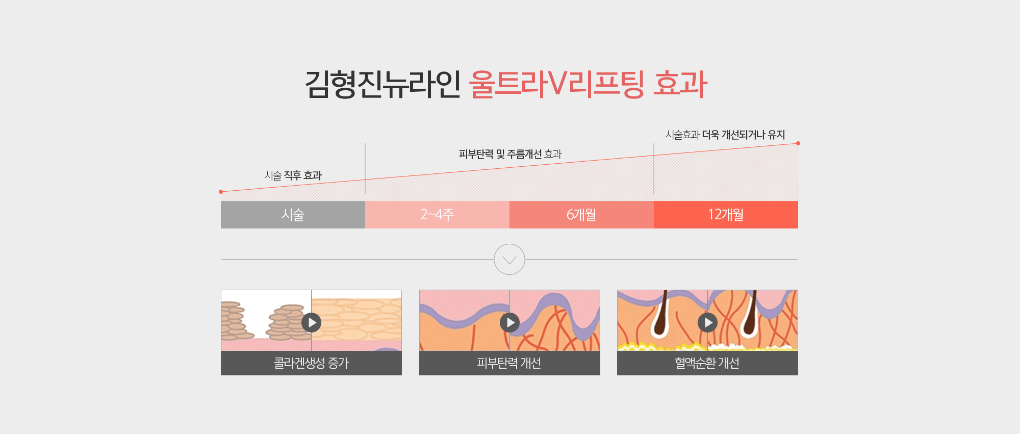 김형진베이직 울트라V리프팅 효과