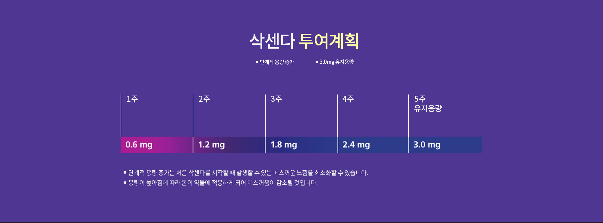 냉각지방분해 미쿨 적용부위