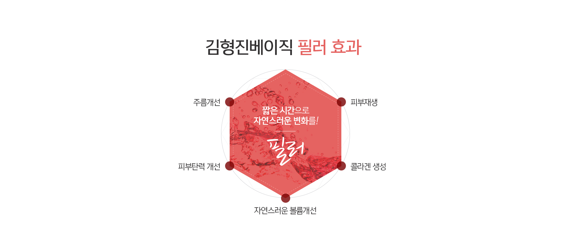 김형진베이직 필러 효과