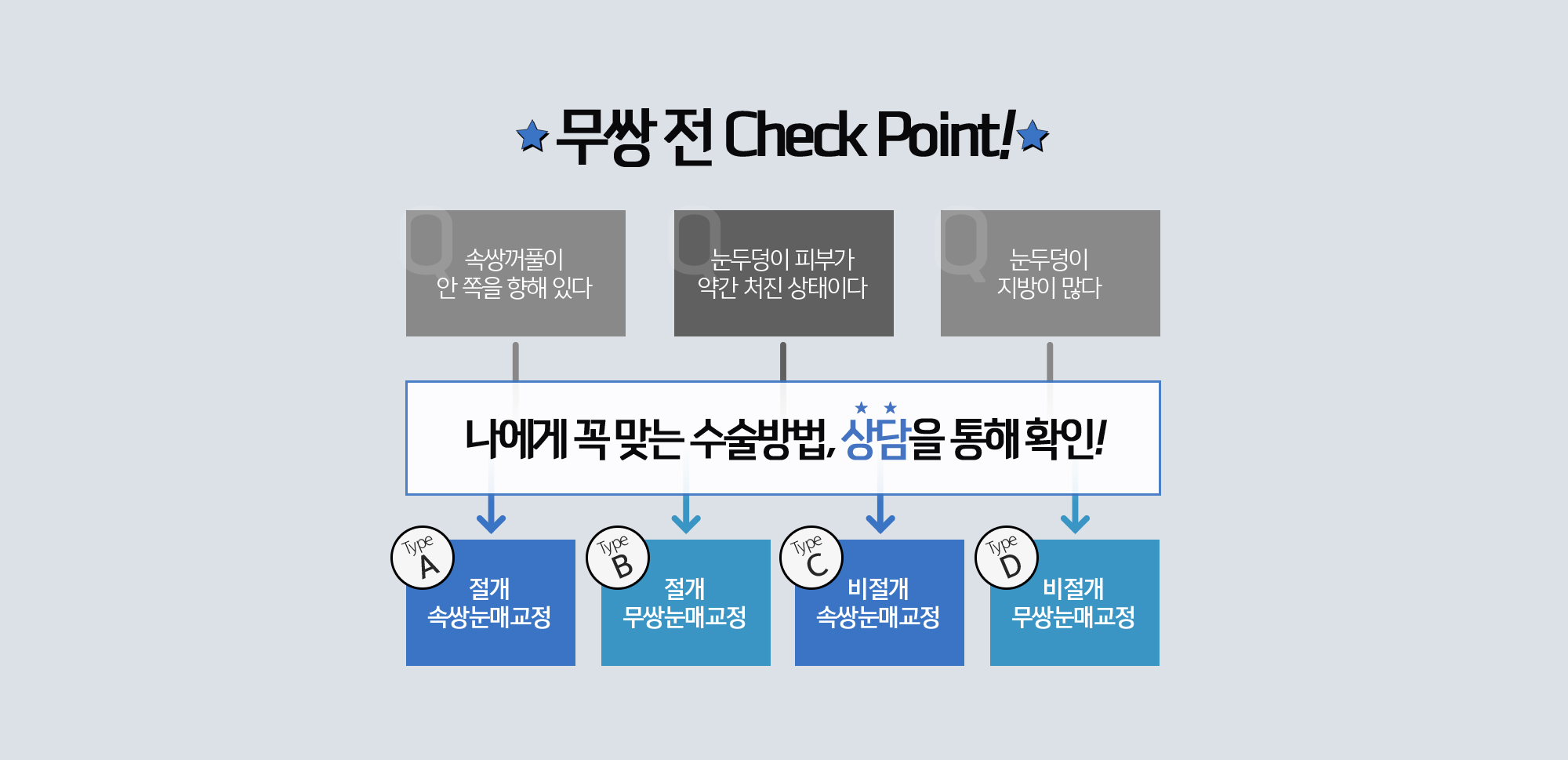 무쌍눈매교정 전 주의사항