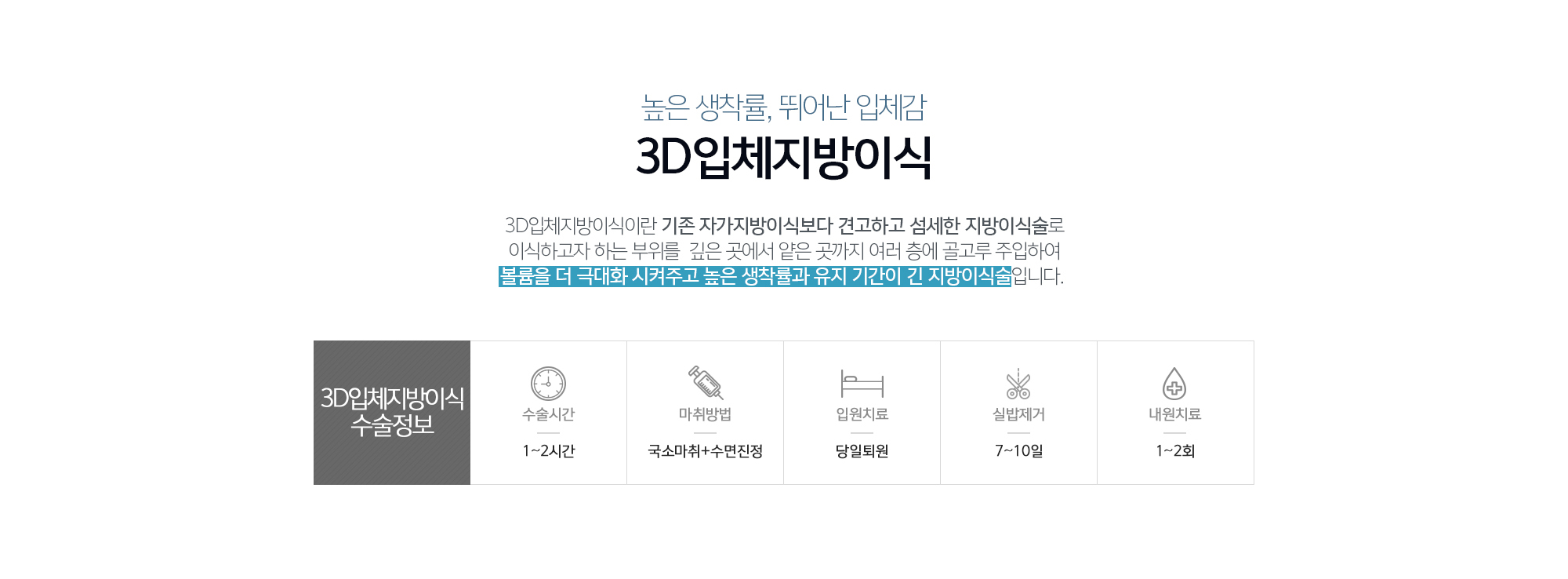 김형진베이직의 3D입체지방이식