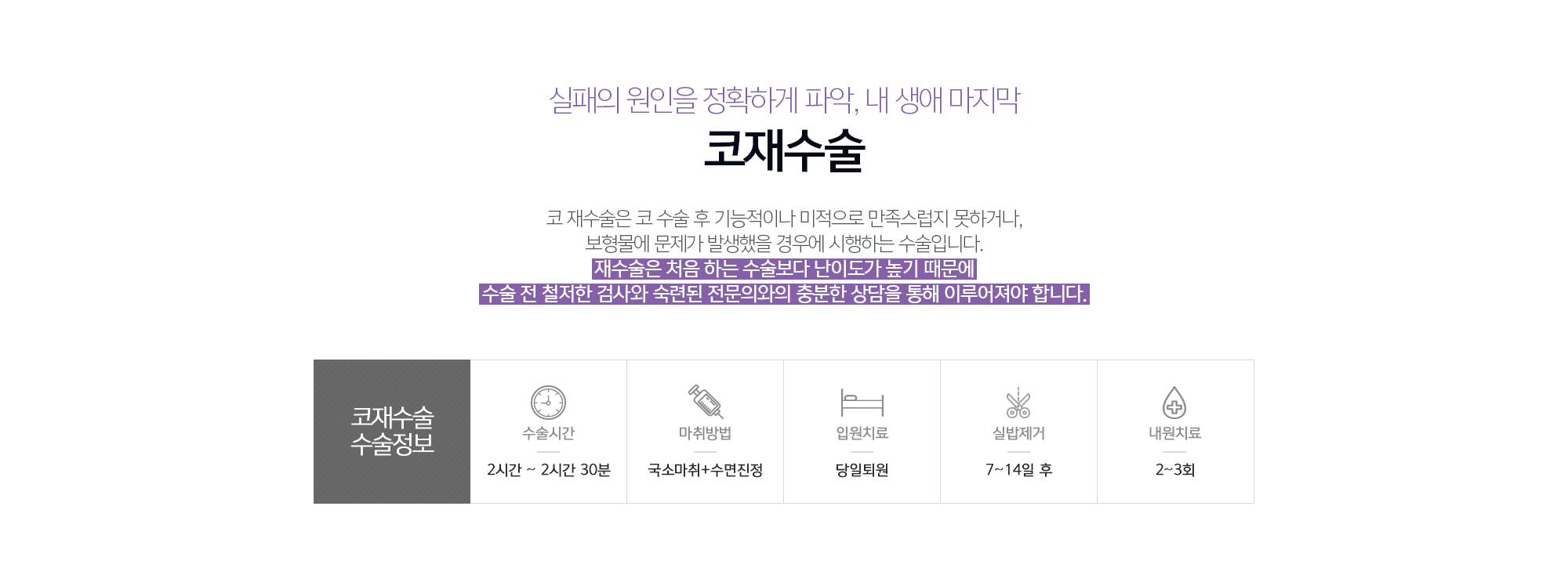 코재수술